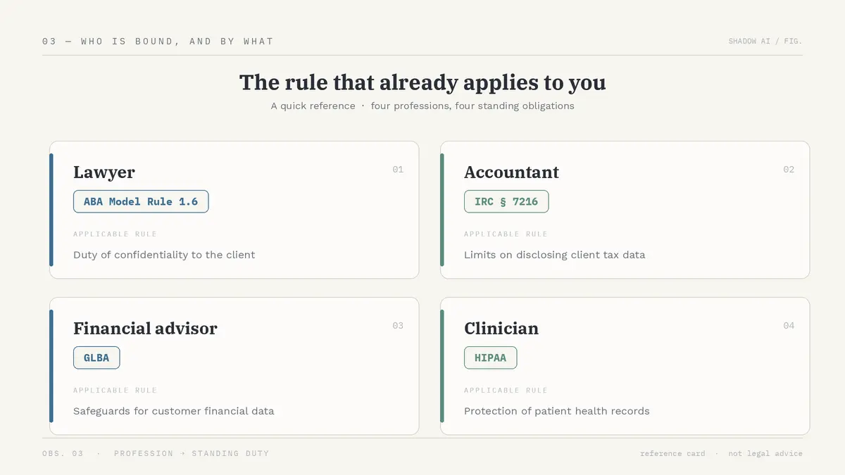 How shadow AI rules map to lawyers, accountants, advisors, and clinicians