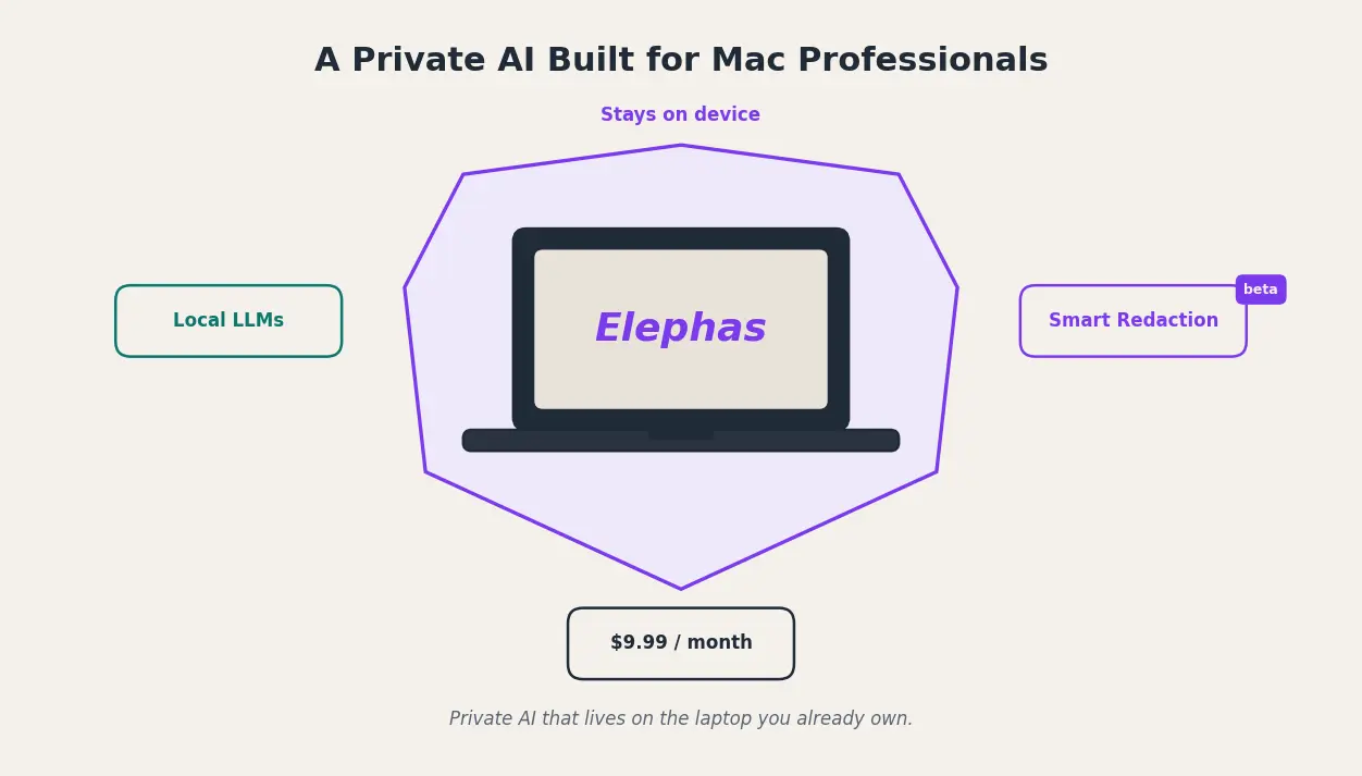 Elephas: a private AI for Mac professionals with local LLMs, Smart Redaction, and on-device storage