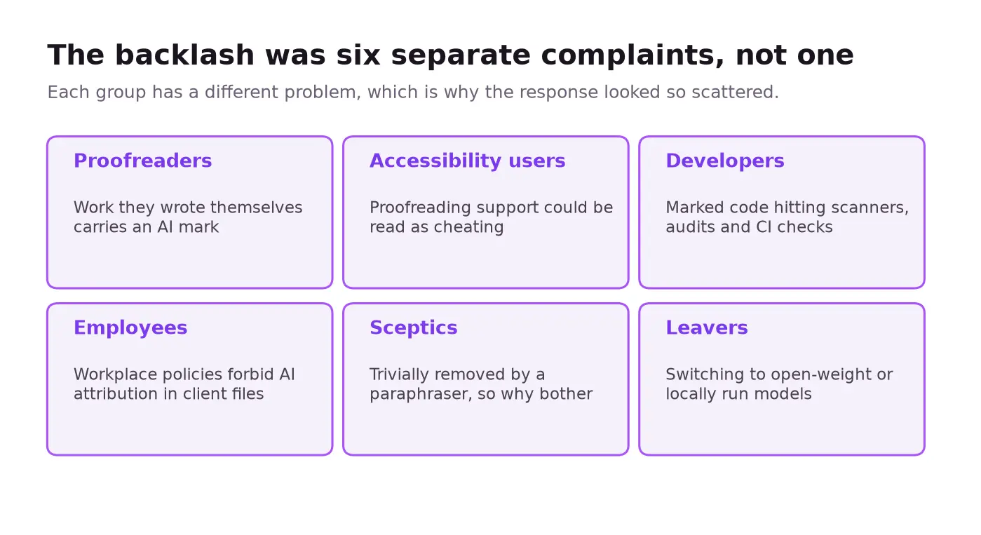The six distinct complaints behind the backlash