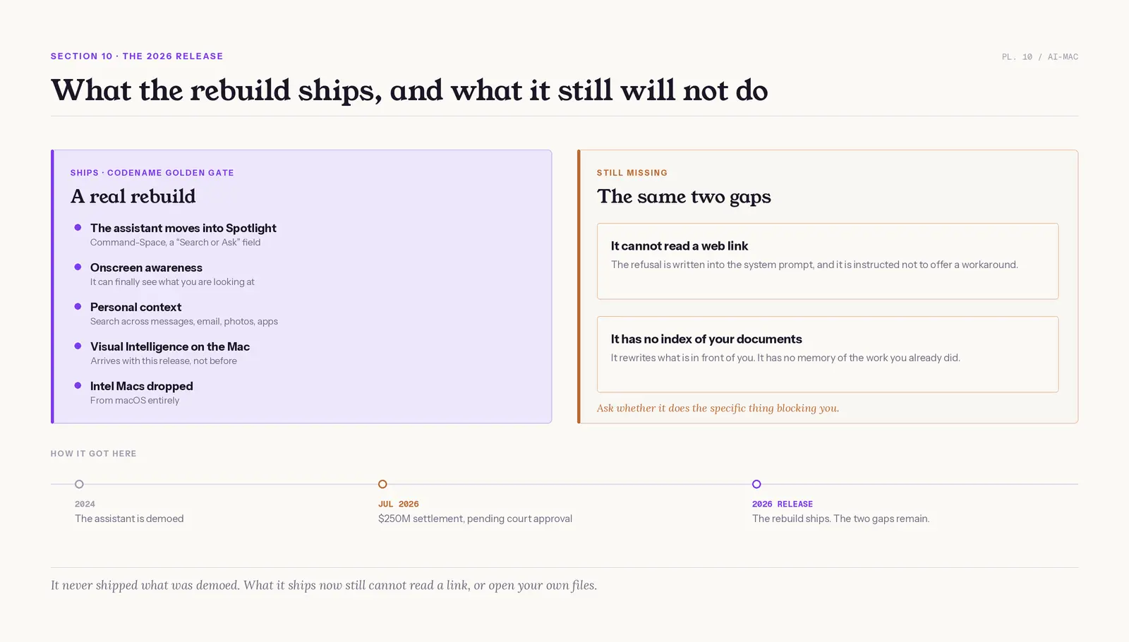 Comparison of what the 2026 macOS release ships, including the assistant moving into Spotlight and gaining onscreen awareness, against the two gaps that remain: it still cannot read a web link or index your documents