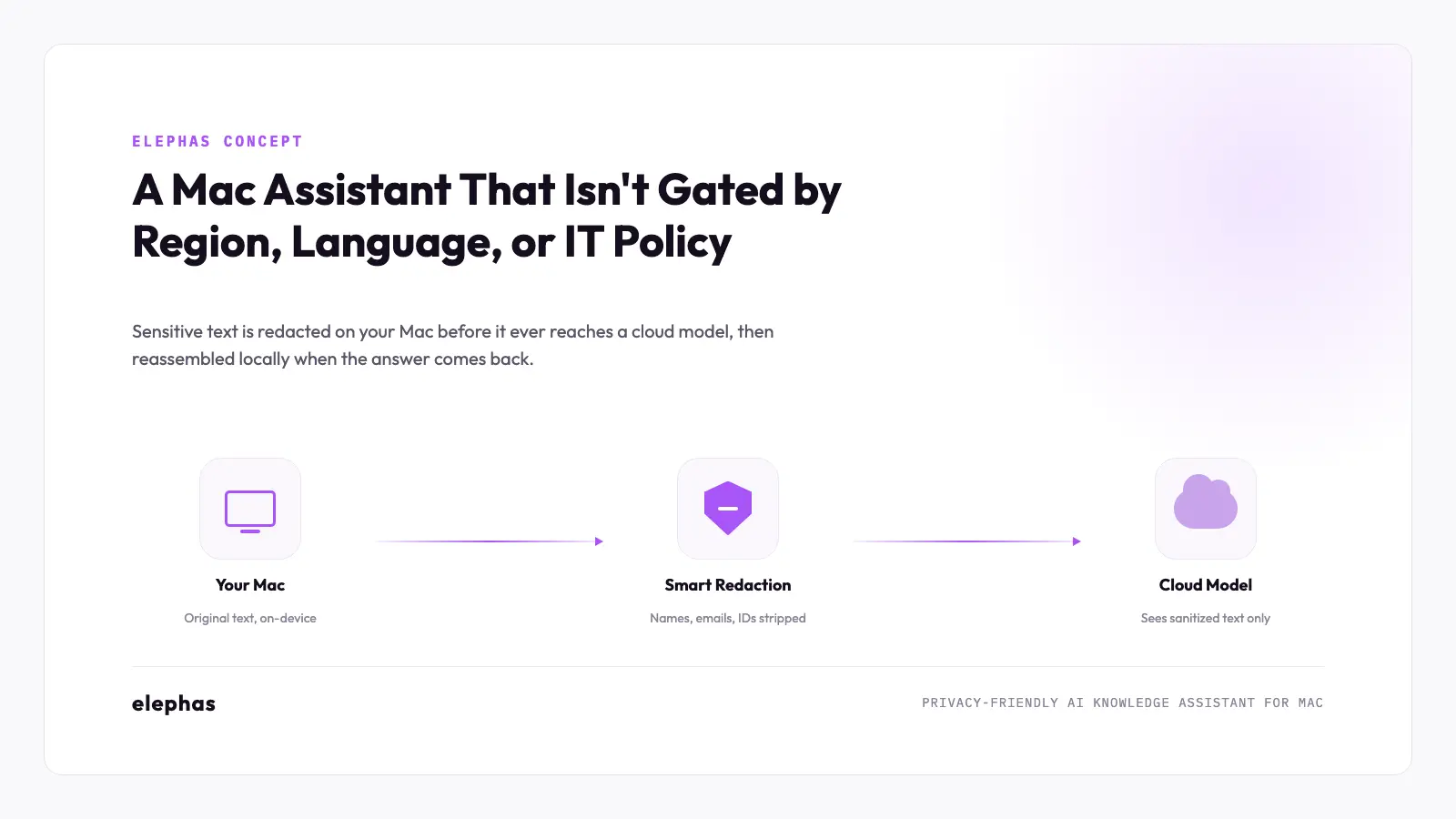 Concept card for Mac assistant