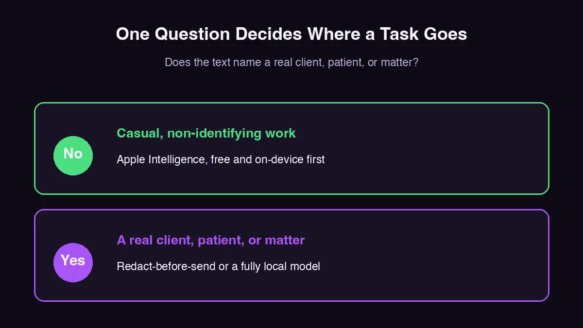 Deciding where each task belongs