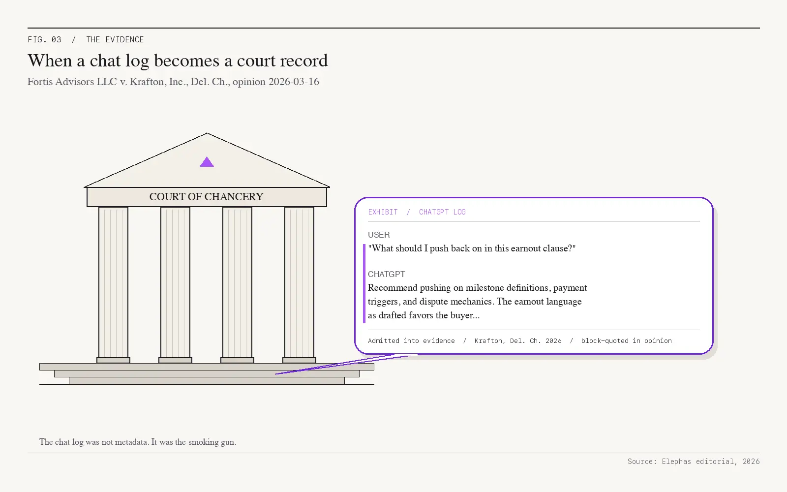 Privacy friendly AI knowledge assistant, consumer AI chat logs as discoverable evidence