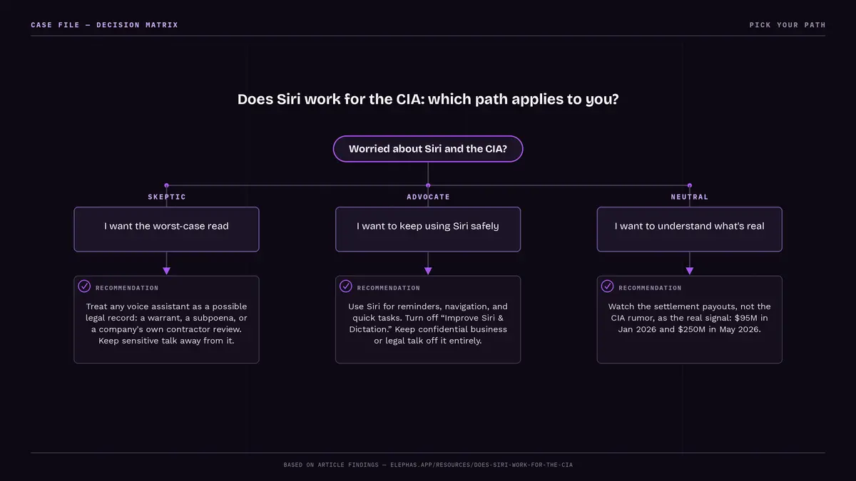 Decision tree: which path applies to you, skeptic, advocate, or neutral reader of the Siri CIA question