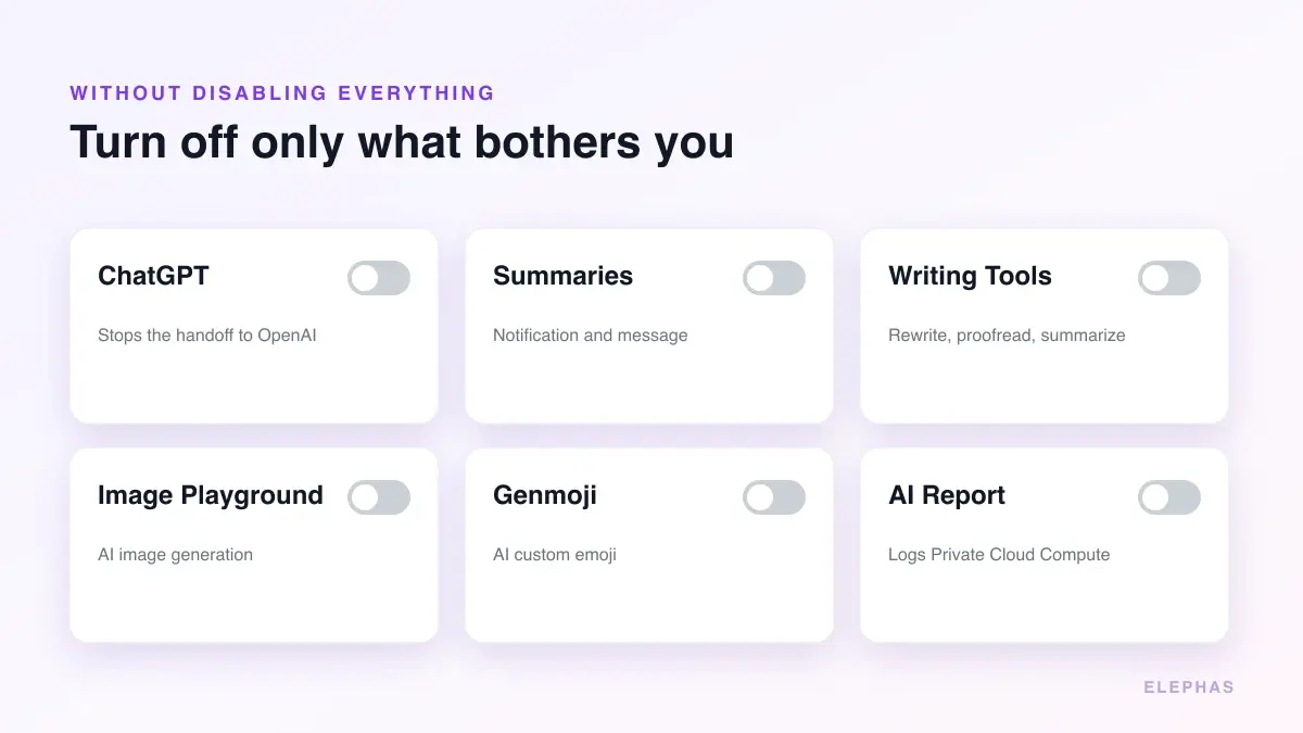 Turn off specific Apple Intelligence features one by one: ChatGPT, summaries, Writing Tools, Image Playground, Genmoji, and the Apple Intelligence Report