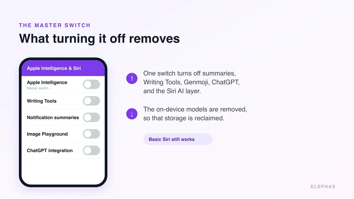 What turning off Apple Intelligence removes: summaries, Writing Tools, Genmoji, ChatGPT, and the Siri AI layer