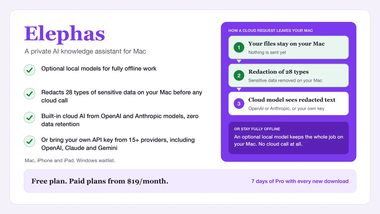 Elephas product card