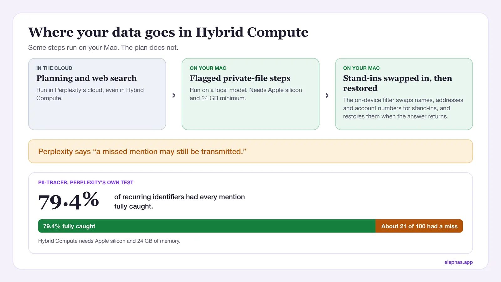 Hybrid data path