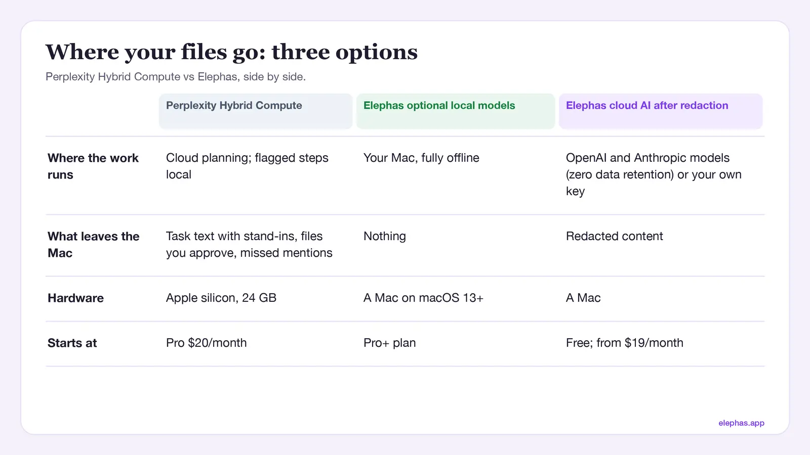 Data path comparison