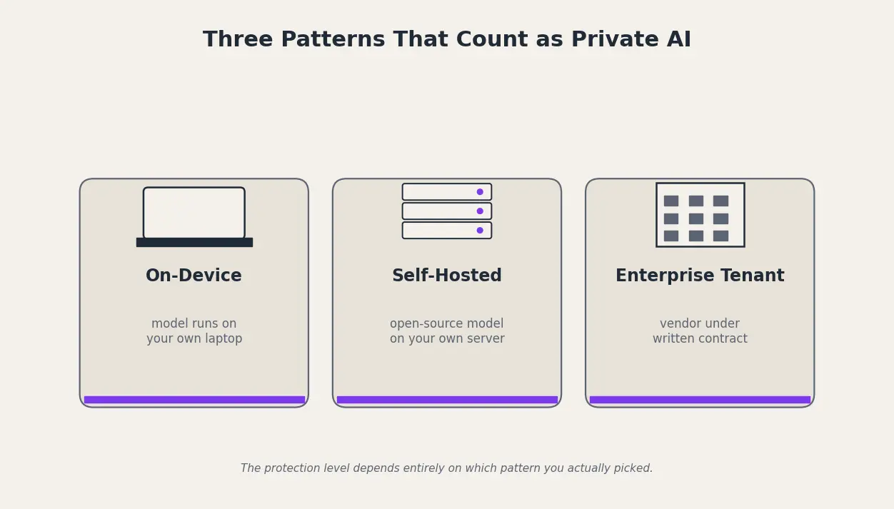 Three patterns that count as private AI