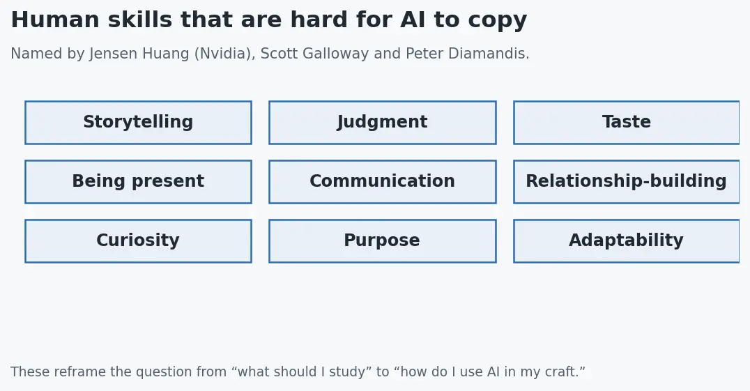 Human skills that are hard for AI to copy: storytelling, judgment, taste, communication, and more