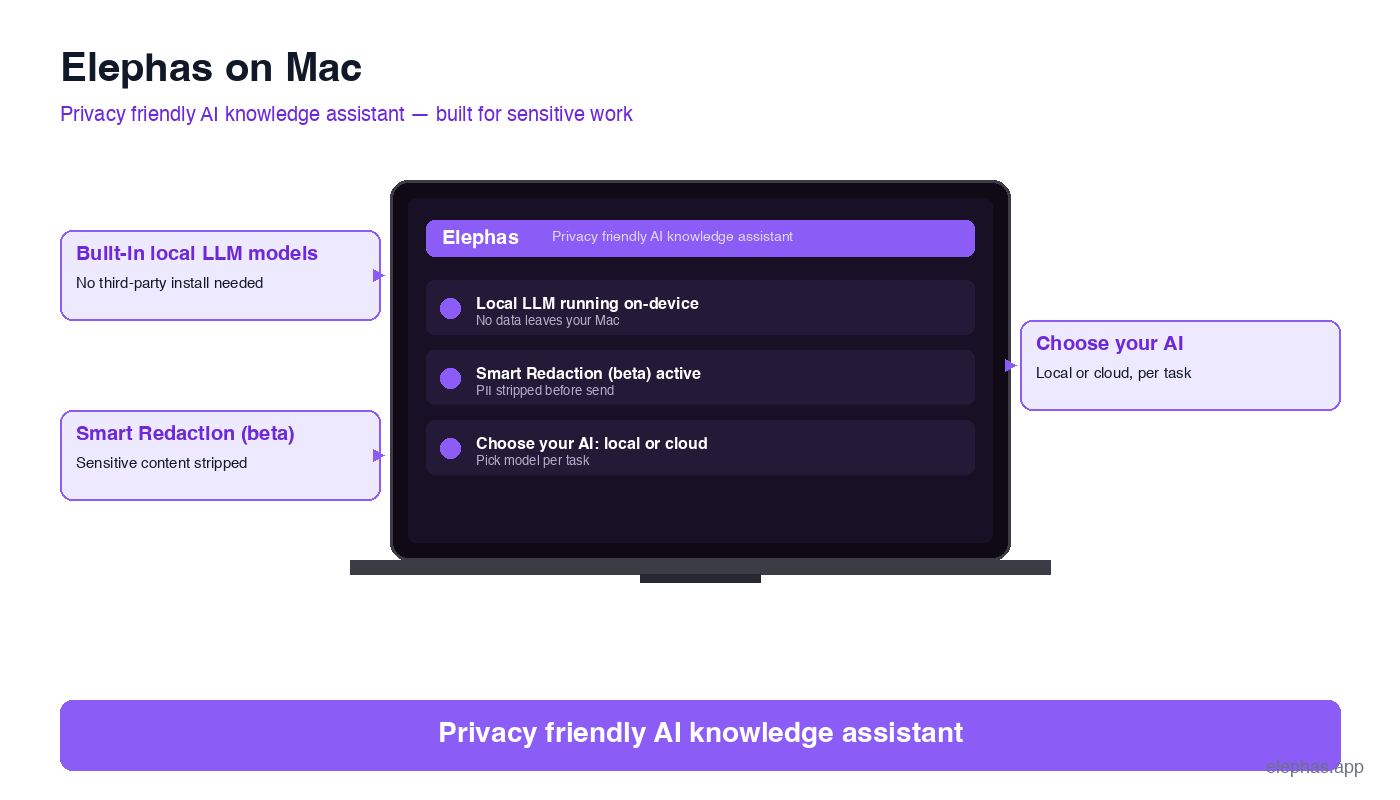 Privacy friendly AI knowledge assistant Elephas with built-in local LLM models, Smart Redaction beta, agentic AI