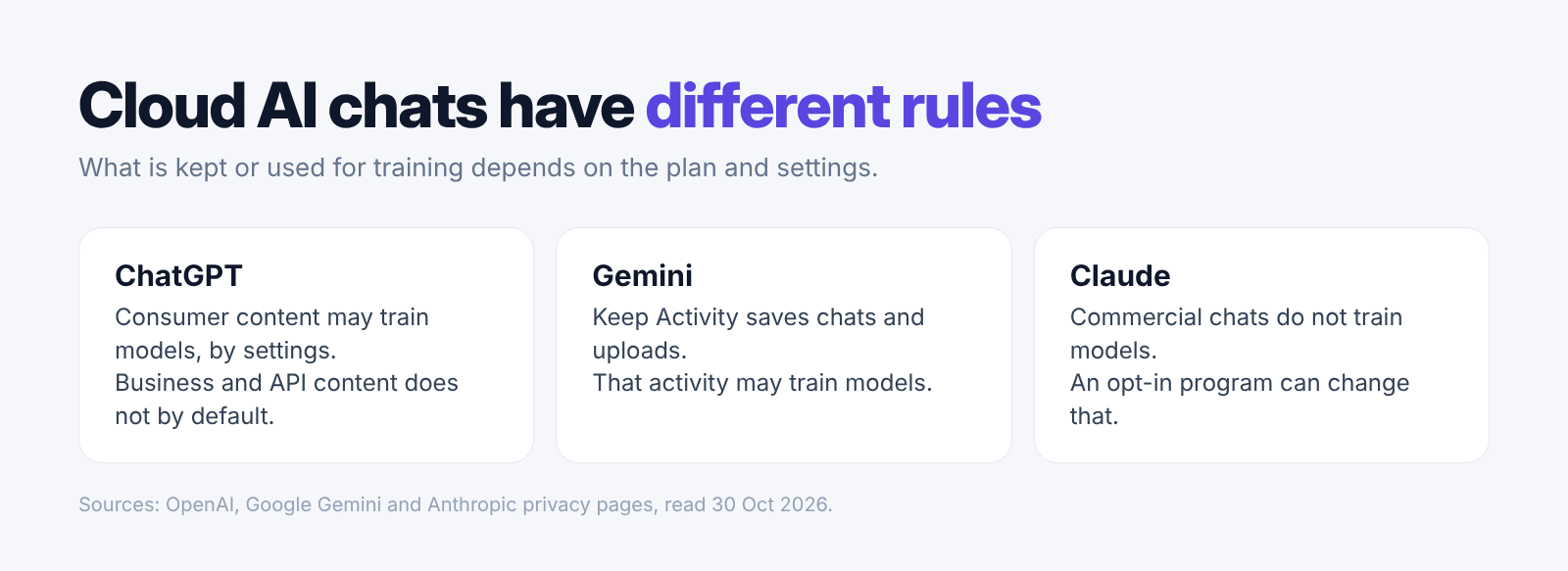 Our 30 October 2026 card comparing cloud AI chat and training settings