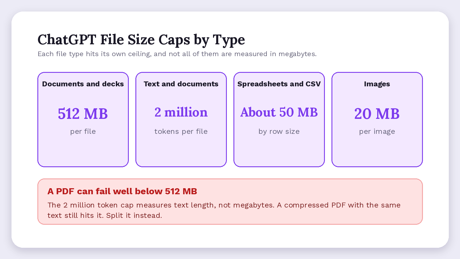 File size caps by type