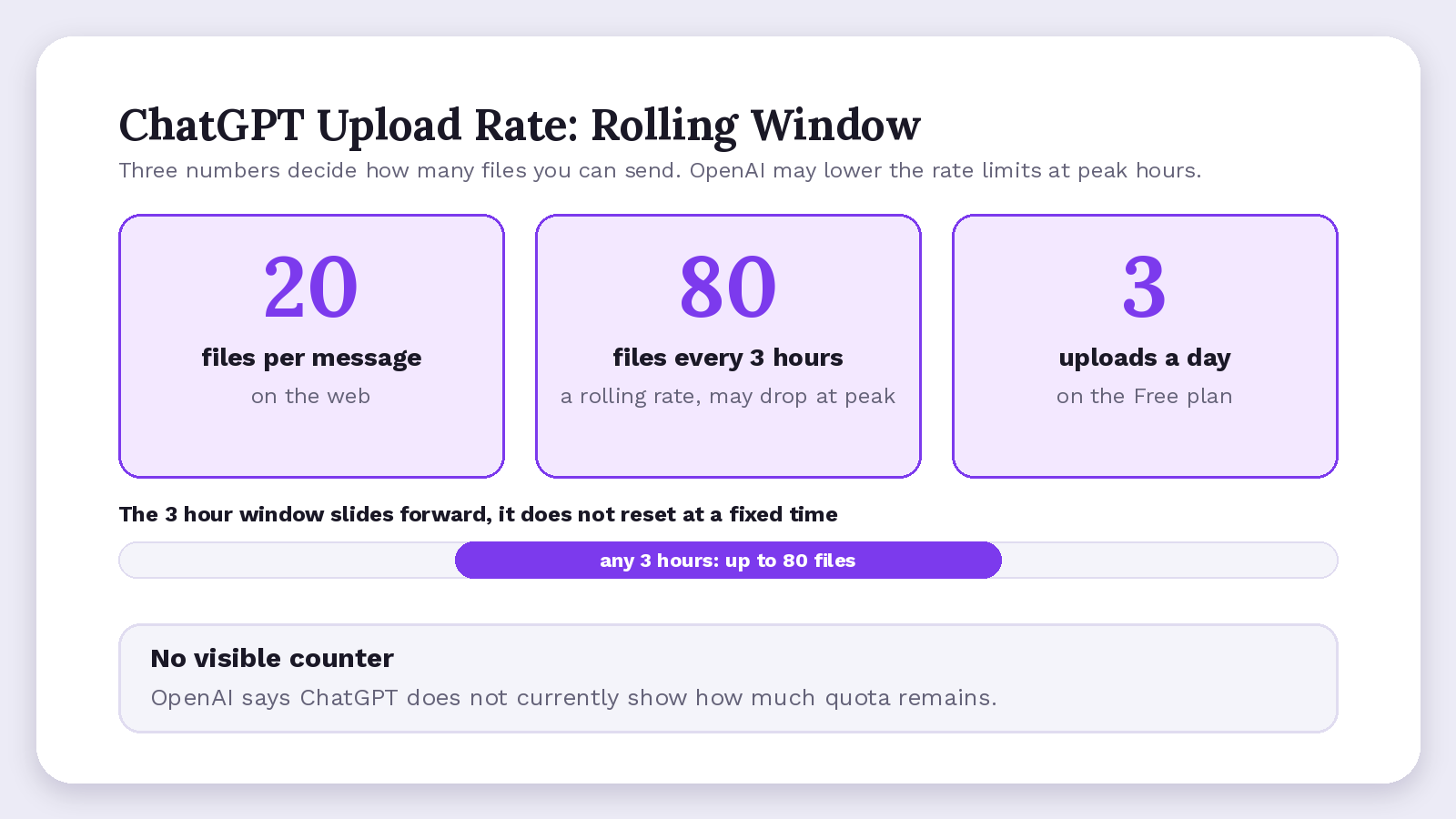 Rolling upload window