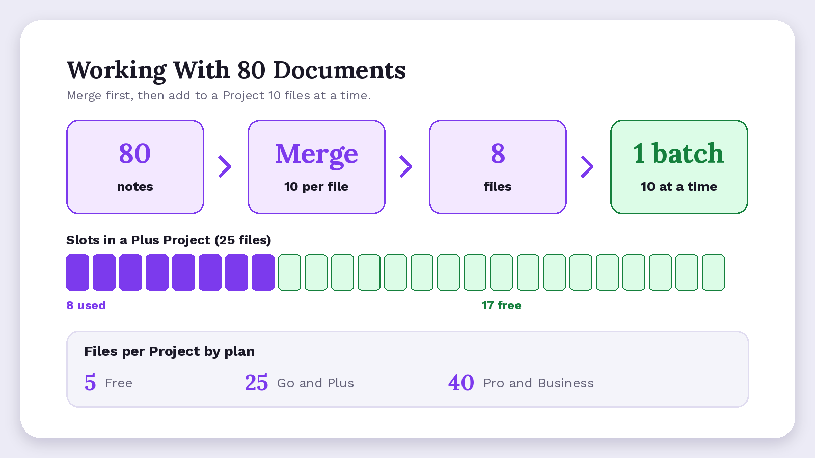 80 document workflow
