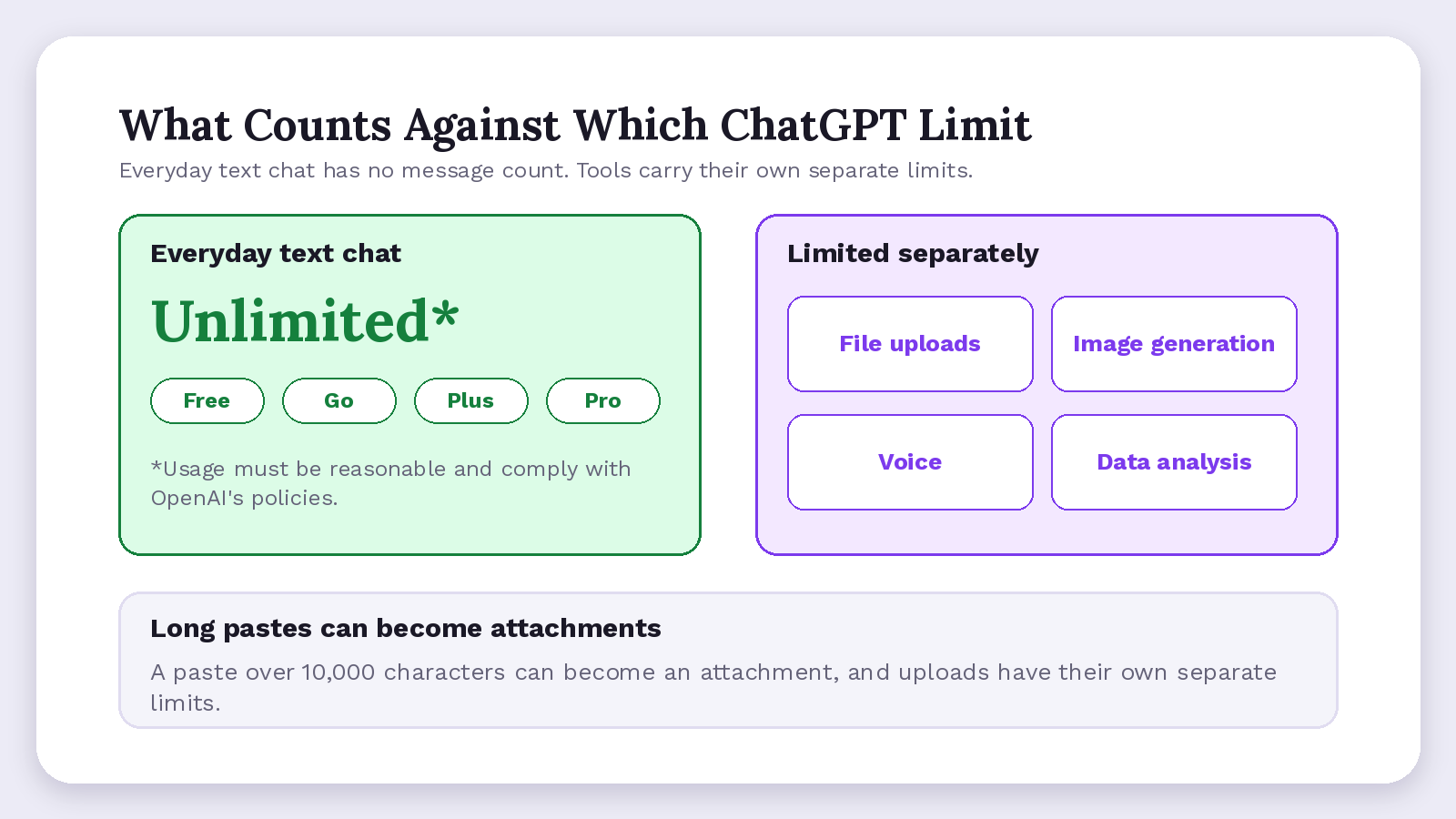 What counts against limits