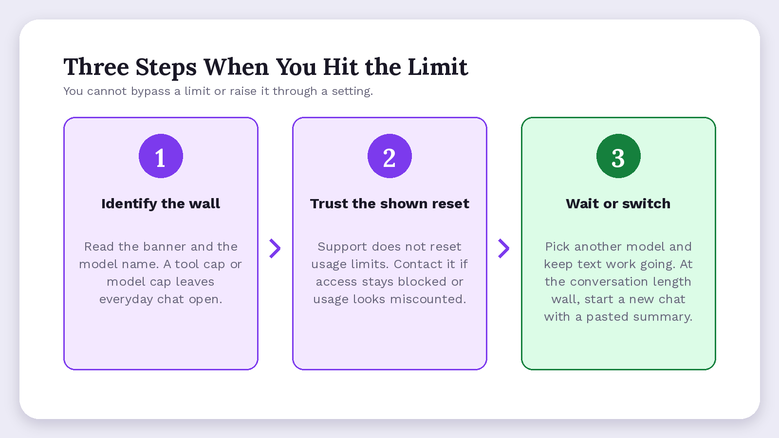 Three recovery steps