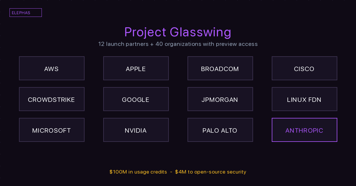 Project Glasswing partner grid with AWS, Apple, Google, Microsoft, CrowdStrike, Nvidia