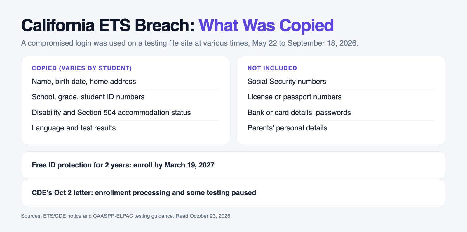 Our October 22, 2026 summary of the ETS notice: what was copied and what was not