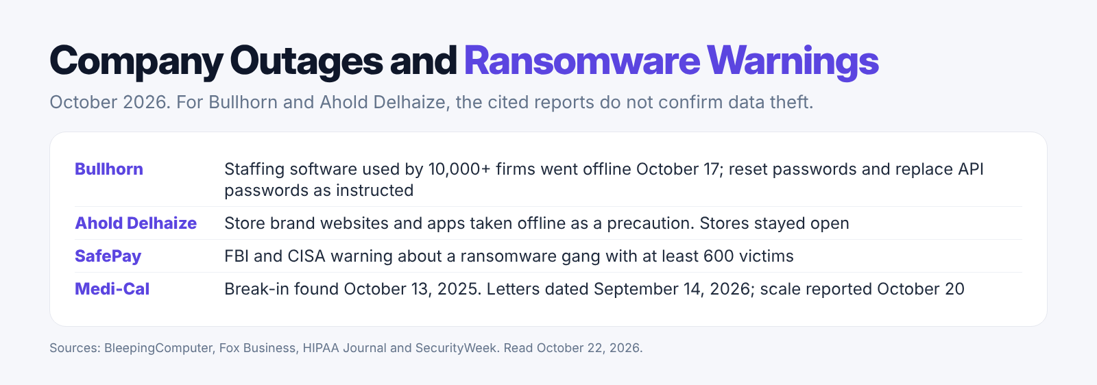 Our October 22, 2026 summary of the company outages and the SafePay ransomware warning