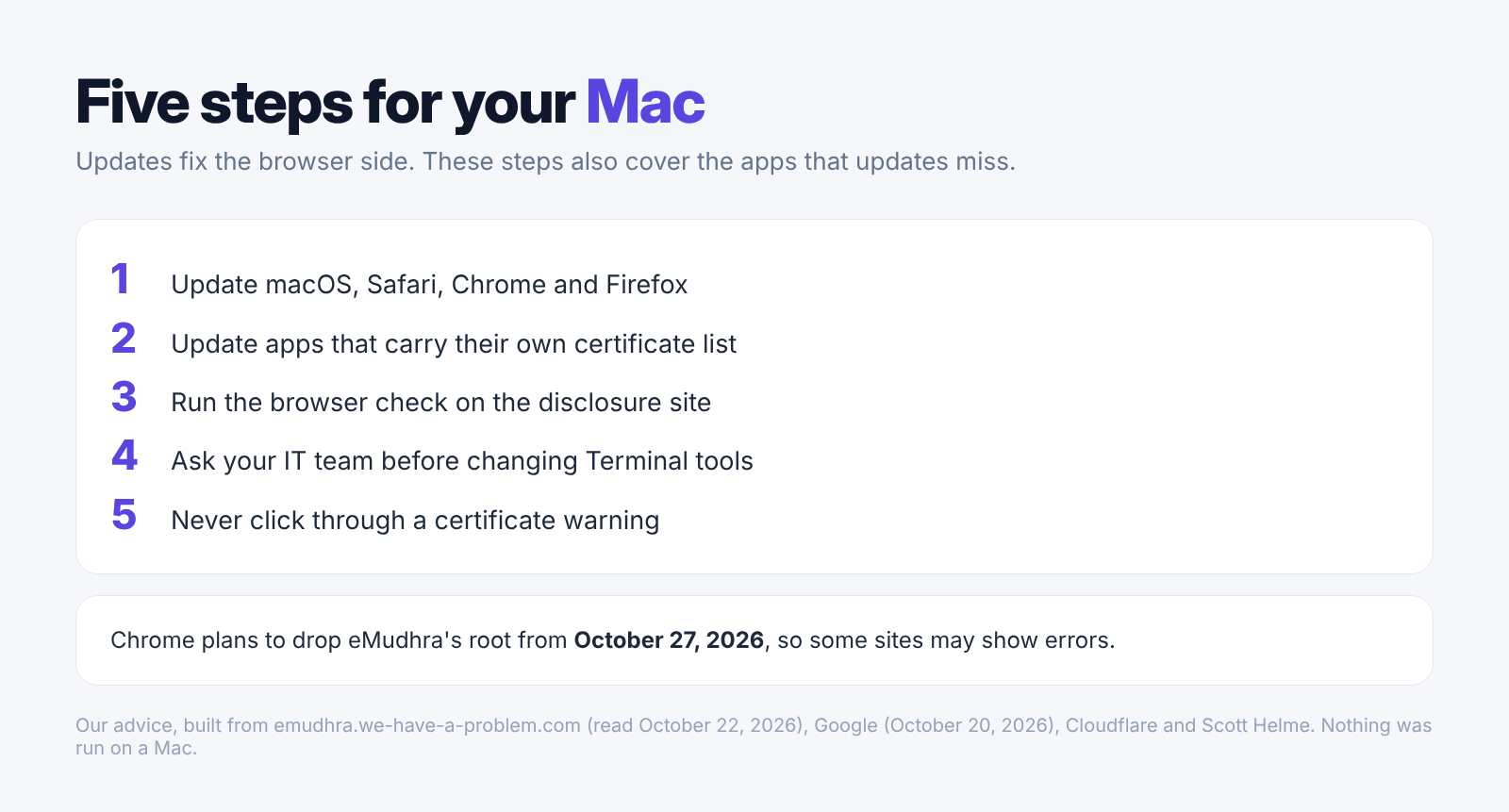 Our five plain steps for Mac users after eMudhra's weak keys were found