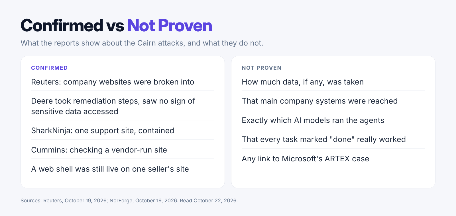 Our October 22, 2026 card separating what is confirmed about the Cairn attacks from what is not proven