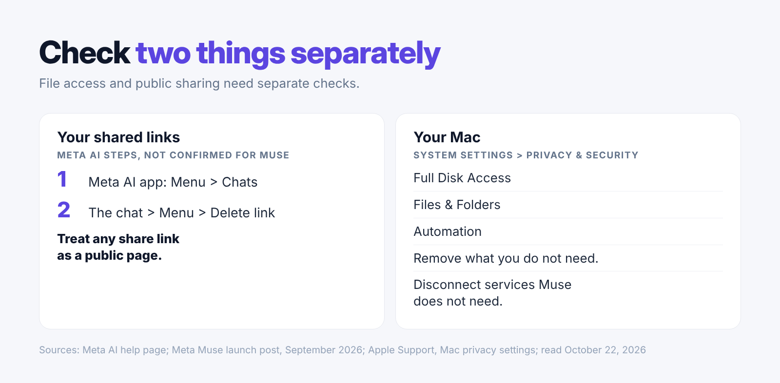Our checklist of Mac privacy settings and the separately labelled Meta AI shared-link deletion path