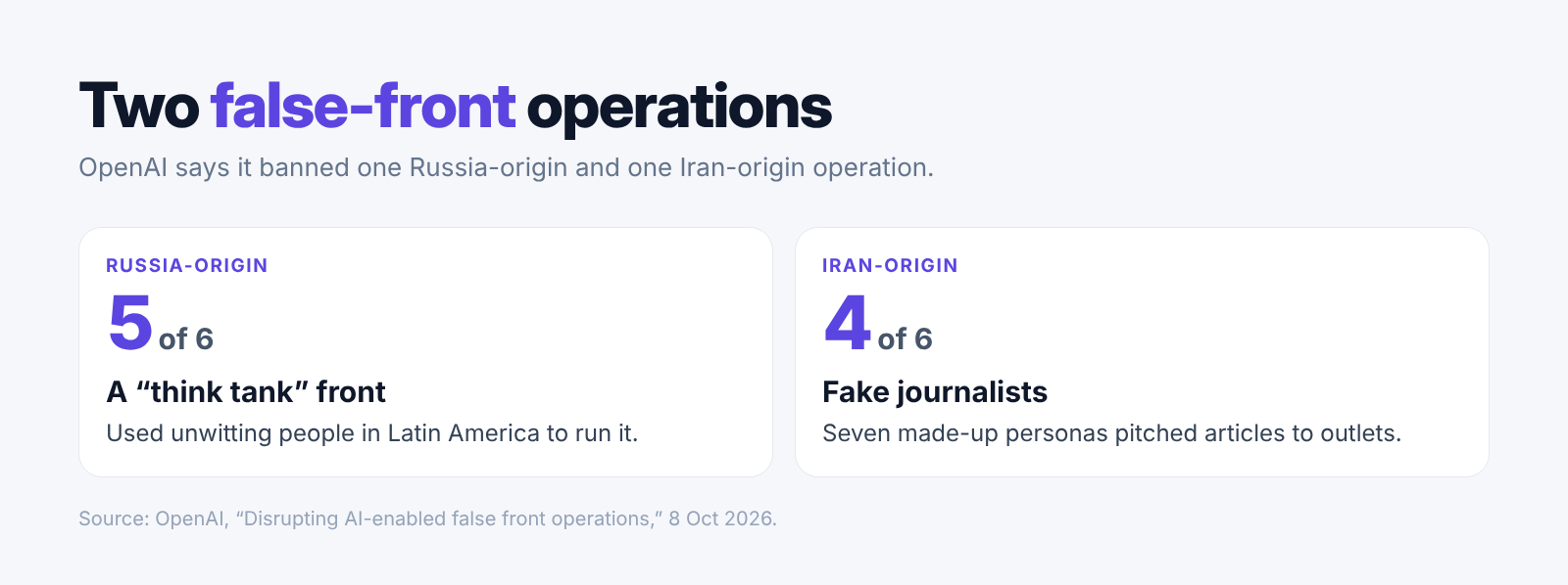A comparison of the Russia-origin and Iran-origin false-front operations OpenAI says it removed