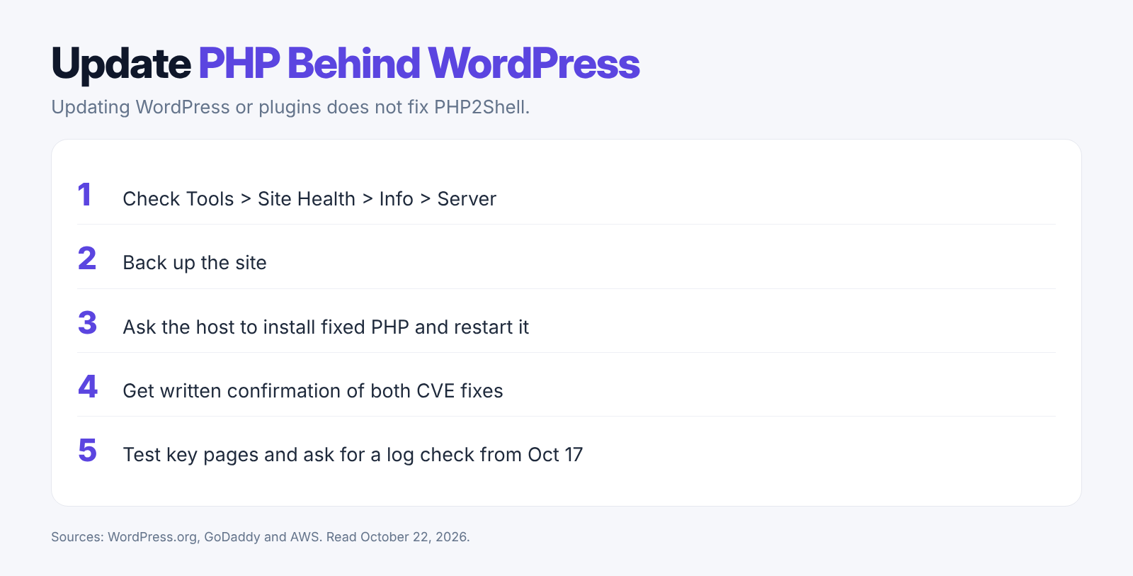 Our October 22, 2026 card with five steps for a WordPress PHP update, from checking Site Health to getting written confirmation from the host