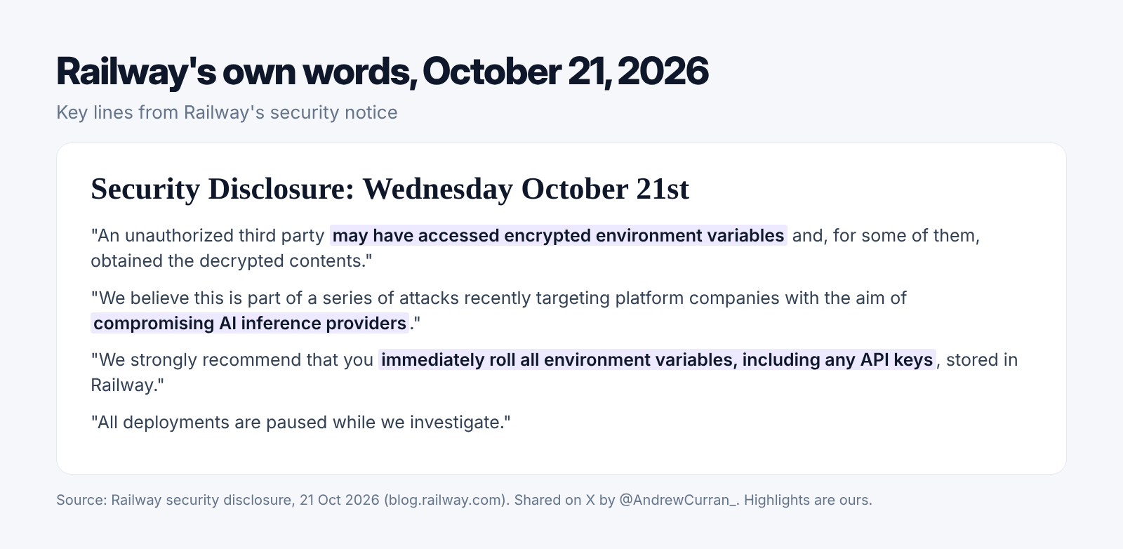 Our card quoting Railway's own words from its October 21 security disclosure