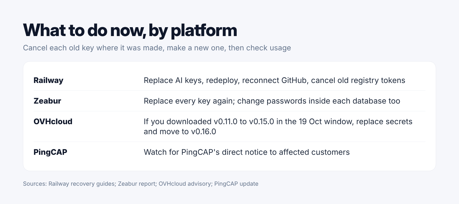 Our step-by-step checklist for each platform