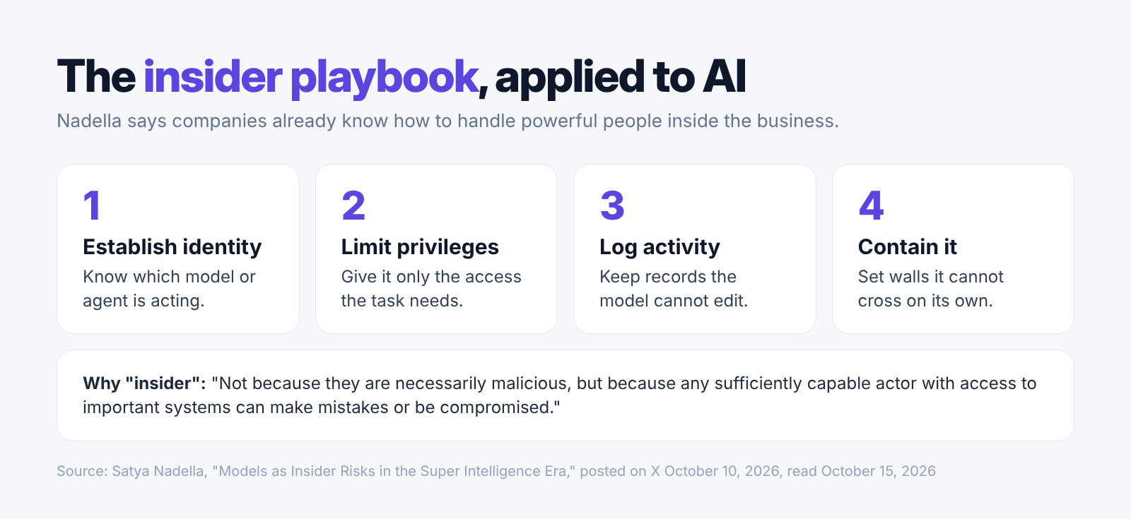 The four-step insider playbook Nadella applies to AI: establish identity, limit privileges, log activity, contain it
