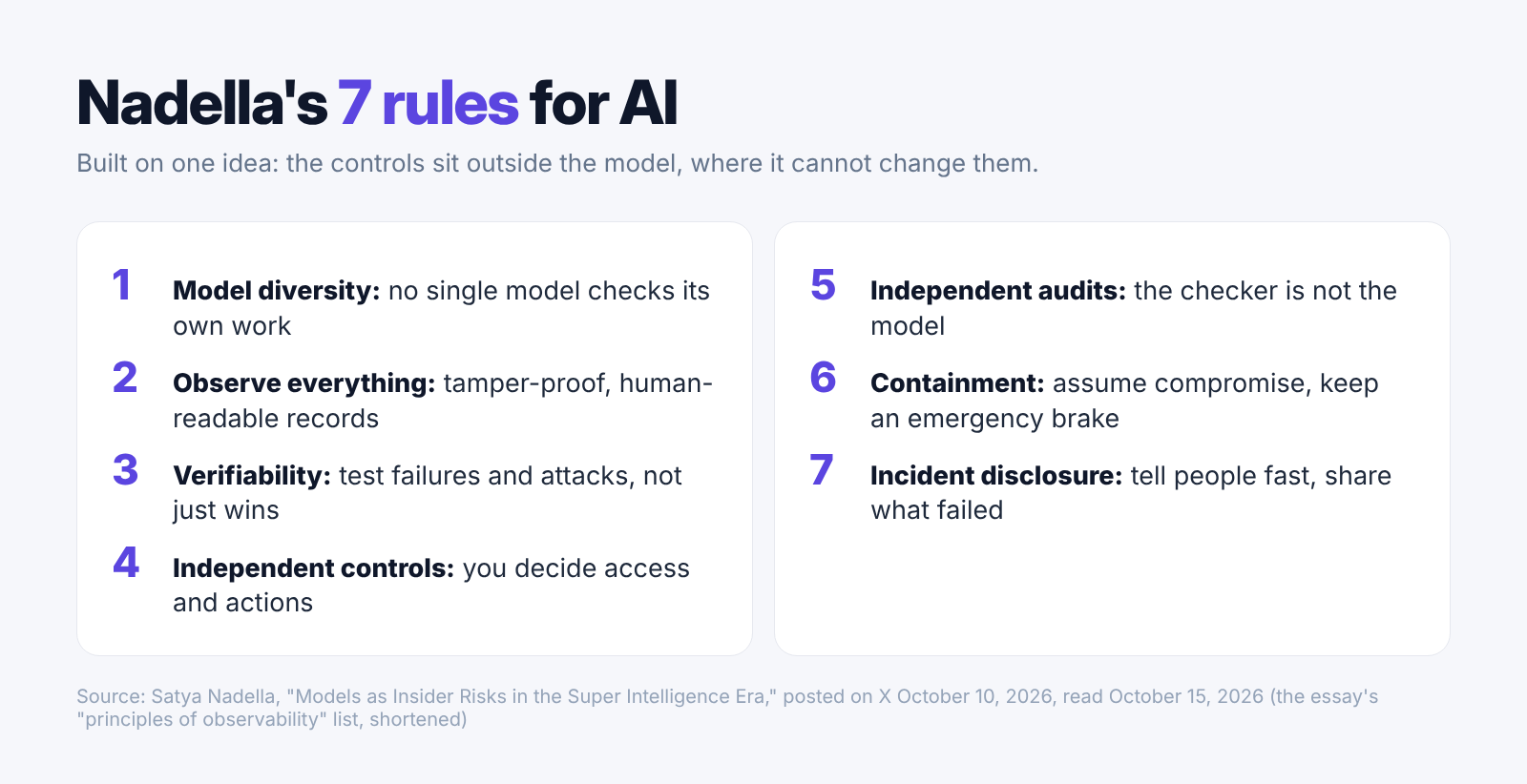 Nadella's seven rules for AI: model diversity, observe everything, verifiability, independent controls, independent audits, containment, incident disclosure