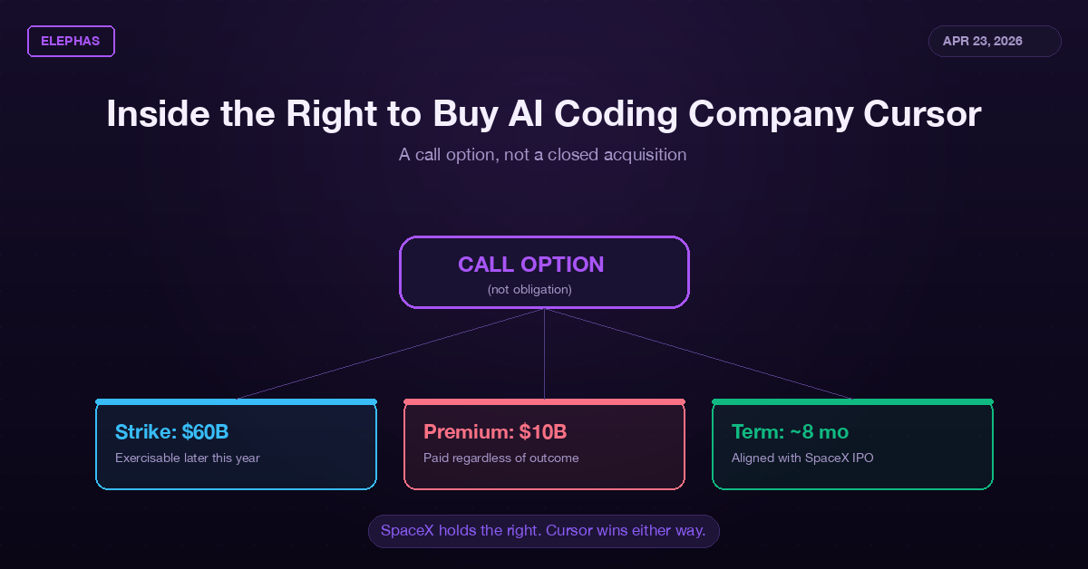Call option mechanics and term
