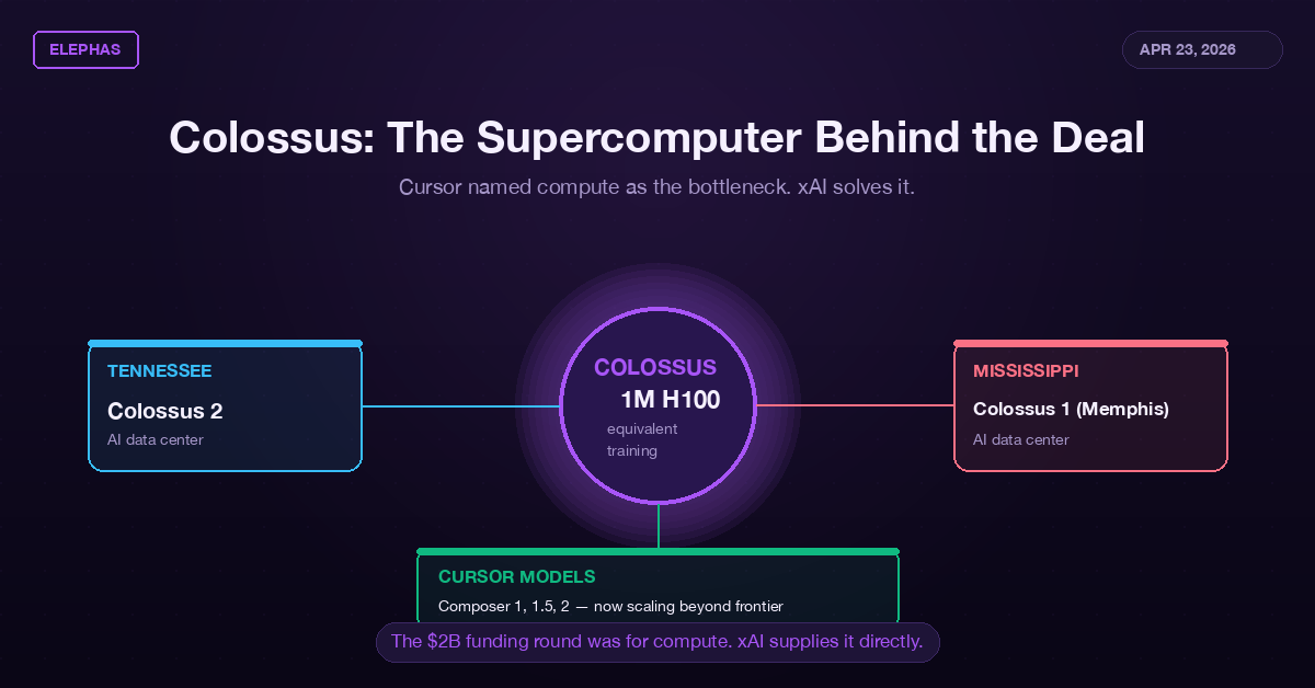Data centers feeding the training cluster