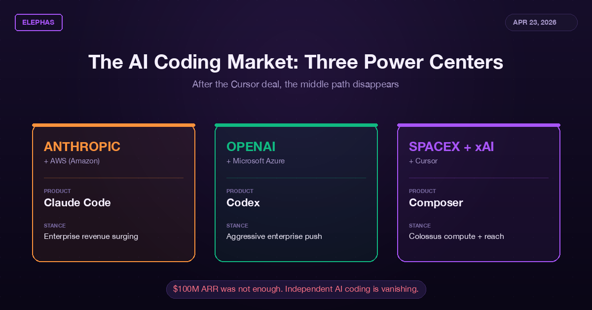 Three power centers after the deal