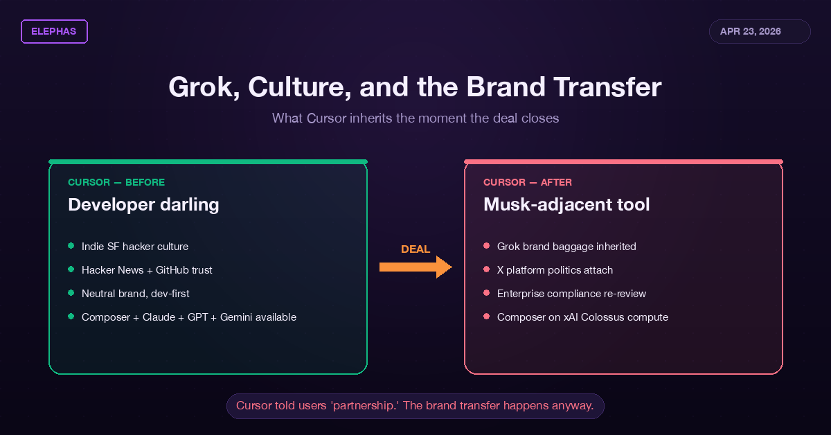 Before and after the deal