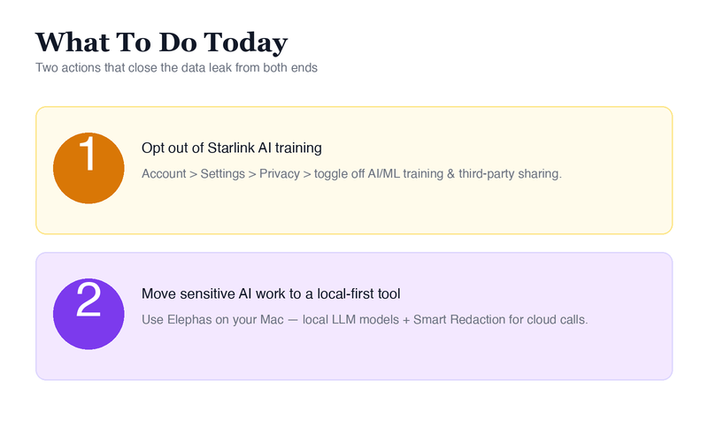 Two action steps: opt out of Starlink AI training in account privacy settings, and move sensitive AI work to a local-first tool like Elephas with built-in local LLM models and Smart Redaction