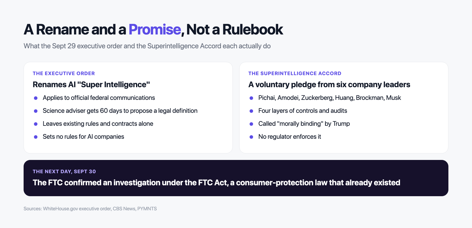 Executive order versus Superintelligence Accord: the order renames AI and sets no rules, the accord is a voluntary pledge with no regulator, and the FTC confirmed its probe the next day