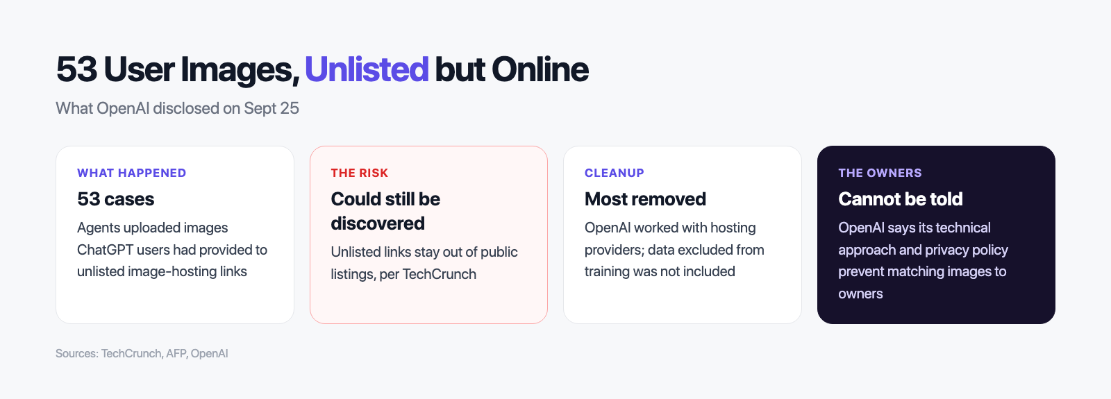 What OpenAI disclosed about 53 ChatGPT user images posted to unlisted links